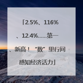 2.5%、116%、12.4%……第一、新高！“数”里行间感知经济活力